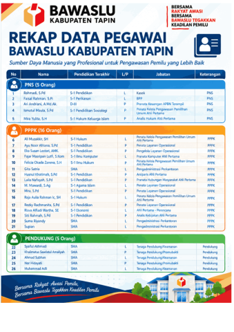 Rekap Pegawai