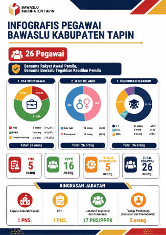 Infografis Pegawai